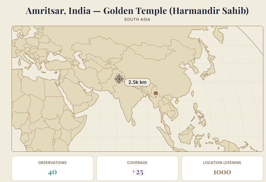 SPEEDS Explorer reveal screen showing a completed round at the Golden Temple in Amritsar, India