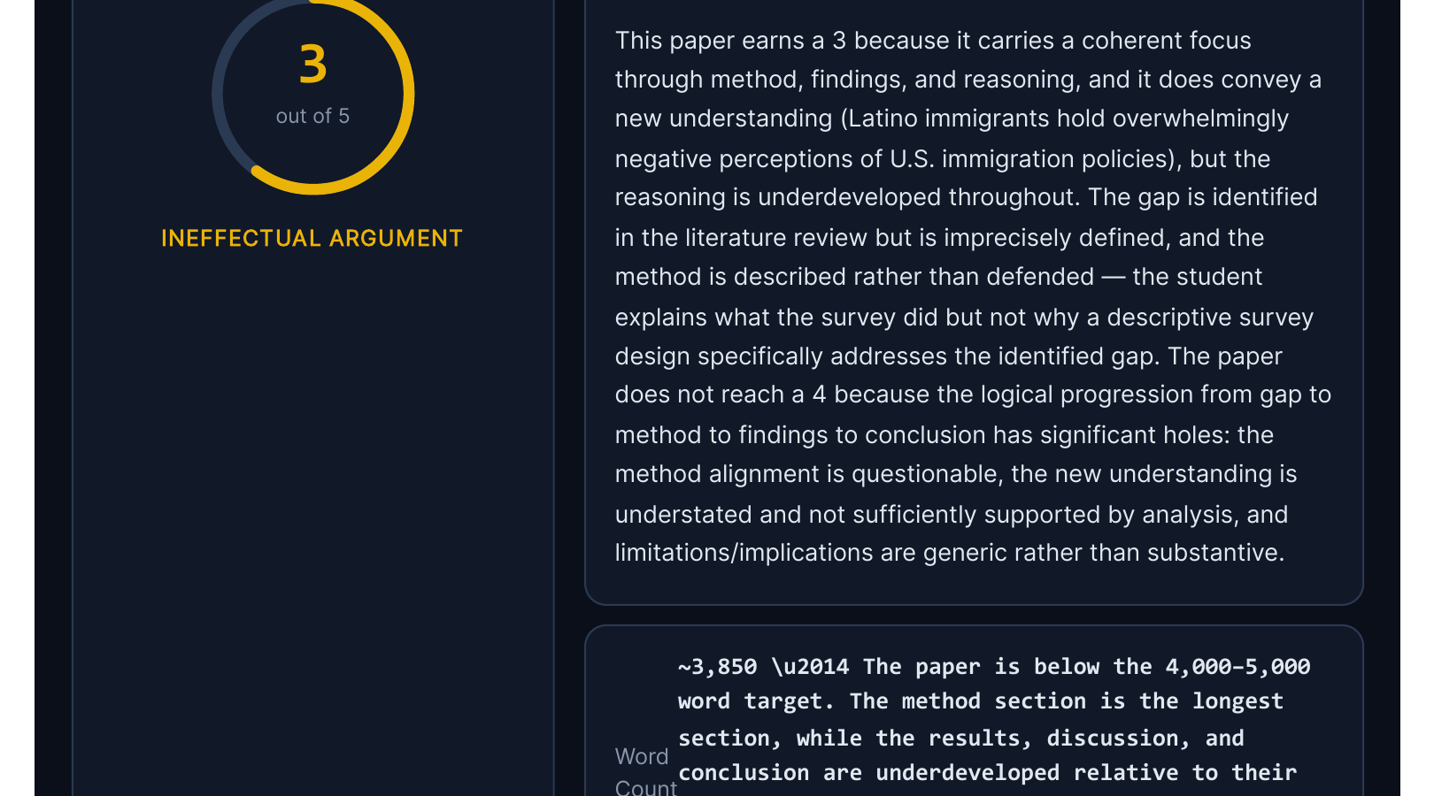 Analyzer output showing a 3 out of 5 score circle labeled Ineffectual Argument, a paragraph of score justification, and a word count assessment for the paper